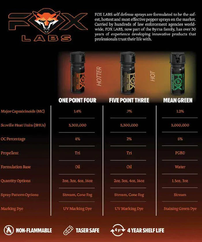 4 oz. One Point Four Fox Labs Fog Pepper Spray